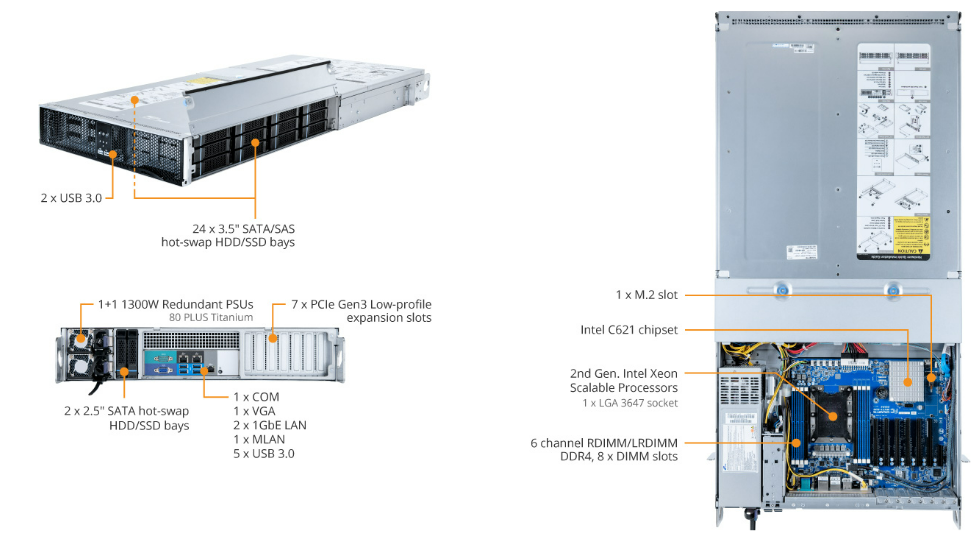 Tổng Quan Sản Phẩm S251-3O0 (rev. IBH1)